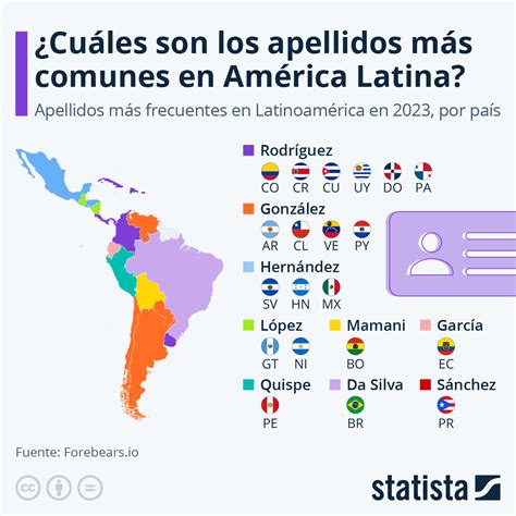 mapa de apellidos latinoamerica